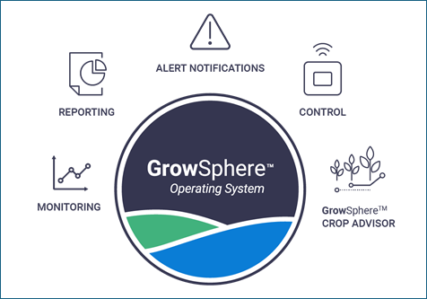 Interfaz de usuario gráfica, Aplicación
El contenido generado por IA puede ser incorrecto.